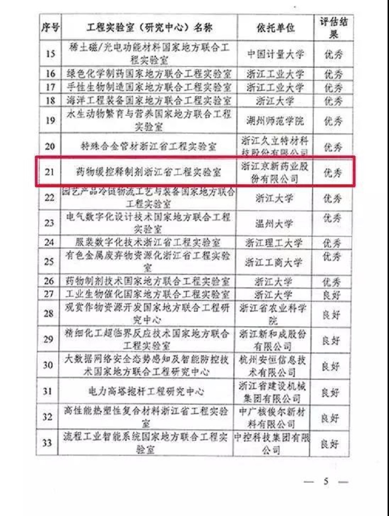 公司药物缓控释制剂浙江省工程实验室获评省级优异-佰福国际药业
